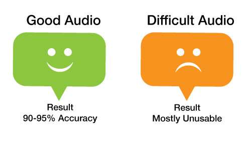 Audio classification image -NextWealth,Data enrichment company