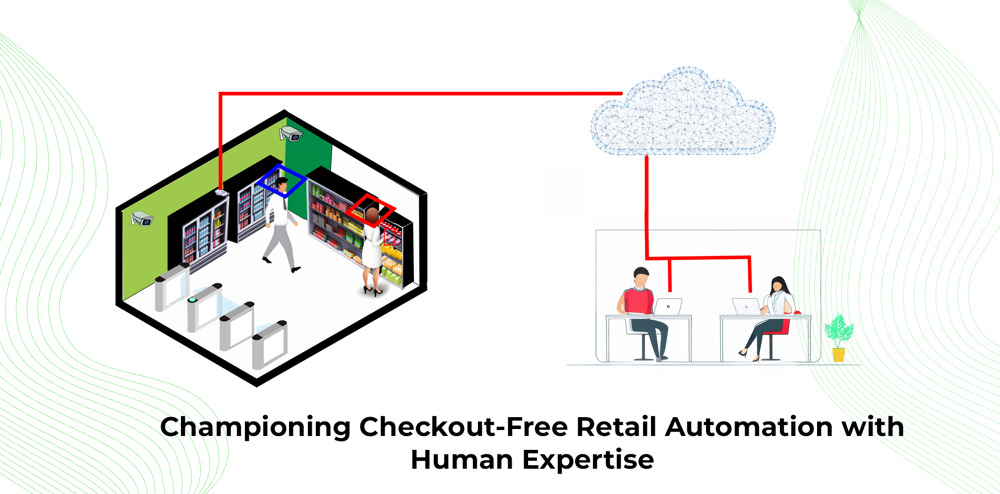 Championing Checkout-Free Retail Automation with Human Expertise