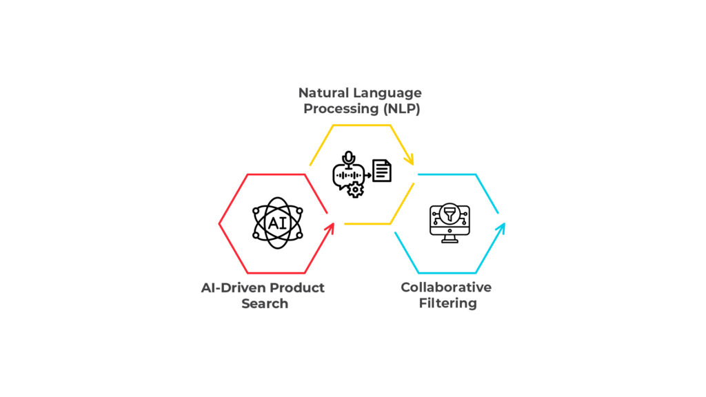 Types of Search Relevance Algorithms